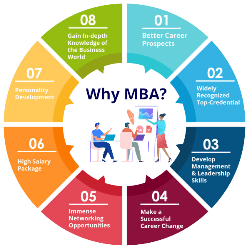 Business Programs
